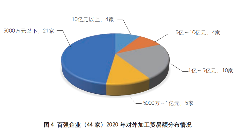 廣東印刷企業(yè)百強_2020年中國印刷包裝一百強企業(yè)_中國五百強企業(yè)2020最新排名