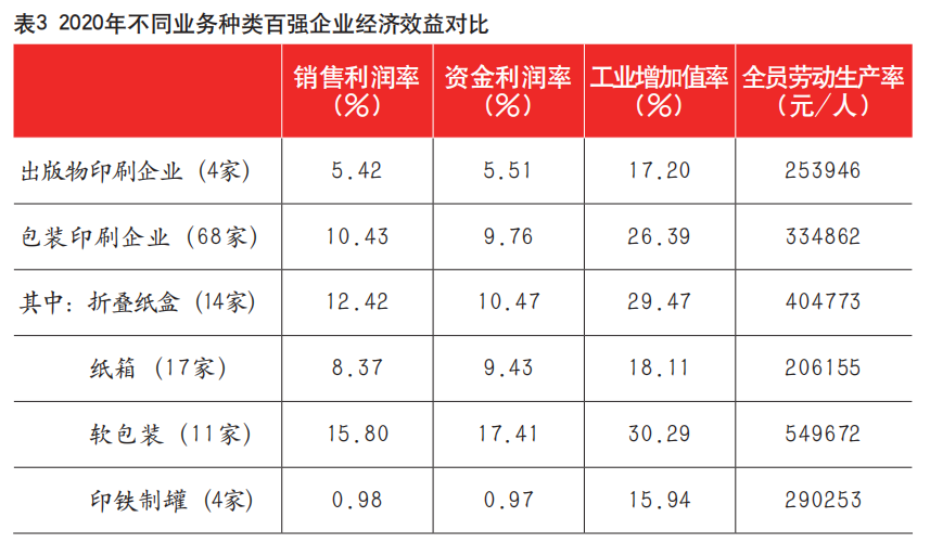 廣東印刷企業百強_中國五百強企業2020最新排名_2020年中國印刷包裝一百強企業