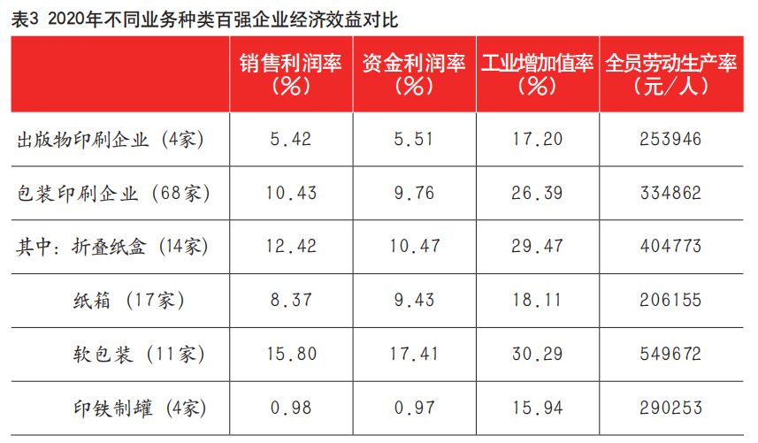 廣東印刷企業(yè)百強_中國五百強企業(yè)2020最新排名_2020年中國印刷包裝一百強企業(yè)