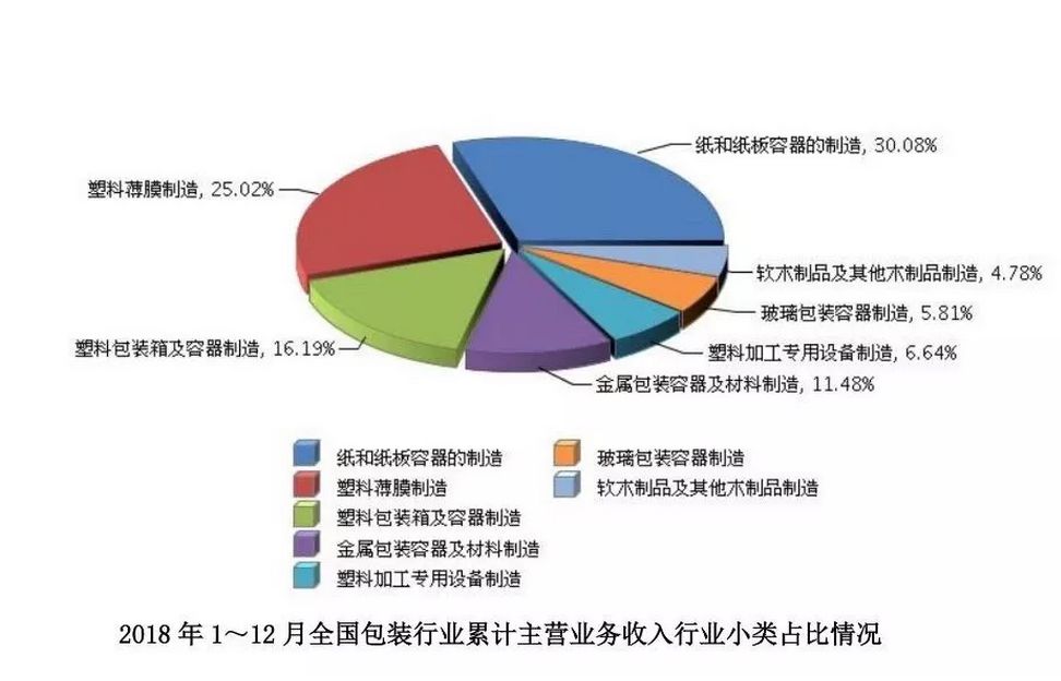 紙包裝印刷行業(yè)_印刷光盤精裝盒包裝_膠印機(jī)印刷大幅紙