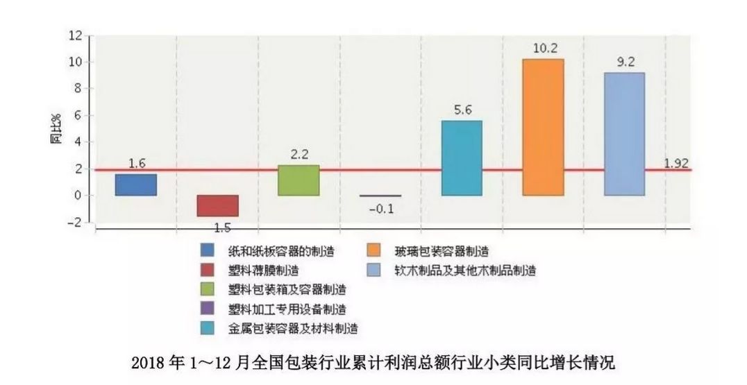 印刷光盤精裝盒包裝_膠印機(jī)印刷大幅紙_紙包裝印刷行業(yè)