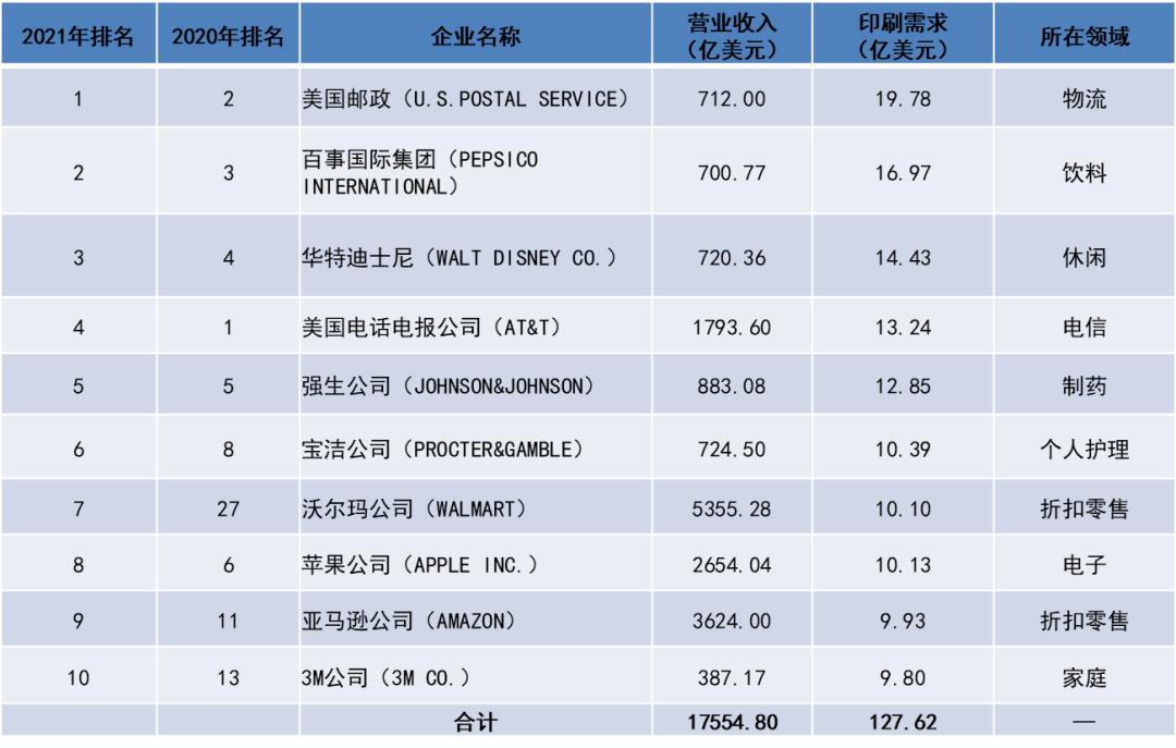 北京印刷 彩色克彩页_彩色封套印刷_彩色印刷包装箱