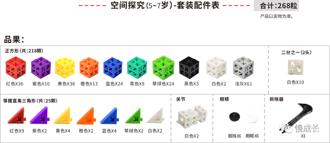 好物 3 10岁空间探究盒子 当当券 折叠浴桶 脸盆 最近在上的好课 慢成长 二十次幂