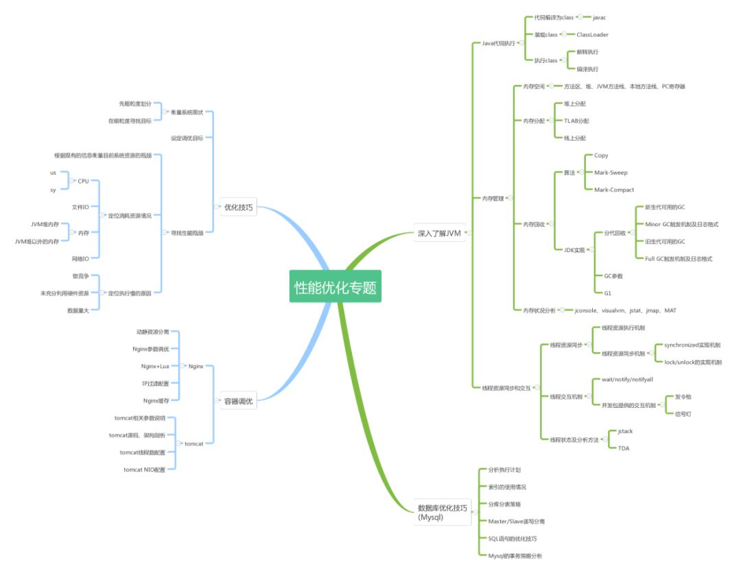640?wx_fmt=png&tp=webp&wxfrom=5&wx_lazy=1&wx_co=1