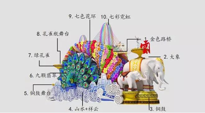 七彩花环的徒弟都有谁_七彩花环_七彩花环师傅是谁
