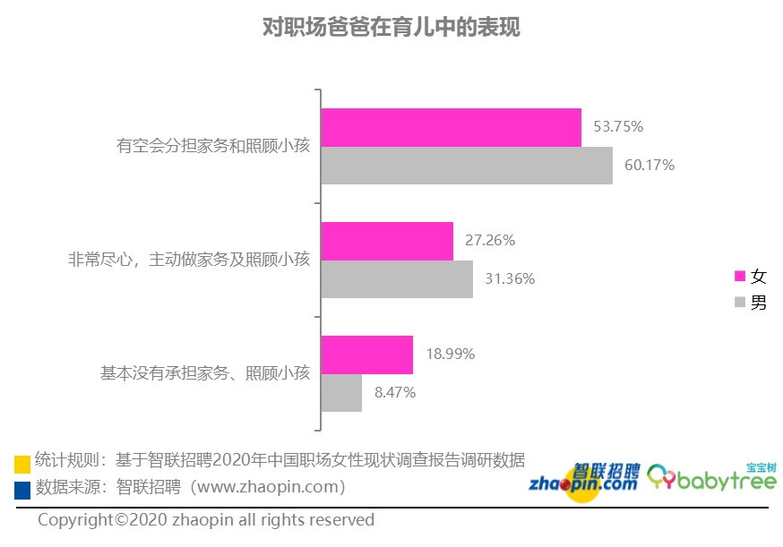 宝宝树x智联招聘 中国女性职场现状调查报告 揭开职场女性生育压力 母婴行业观察 微信公众号文章阅读 Wemp