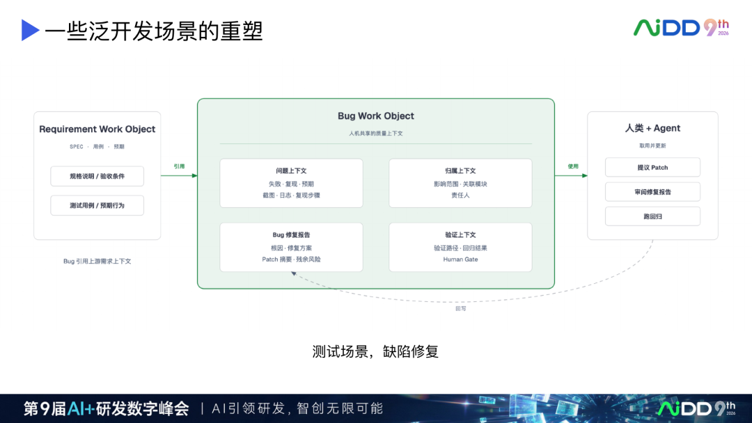 AI Coding 产品演进：从续写补全到人机对等协作(图20)