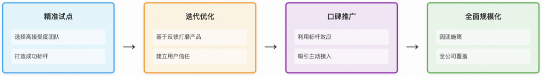 采纳率从7.9%到54%：快手智能Code Review的三阶进化(图24)