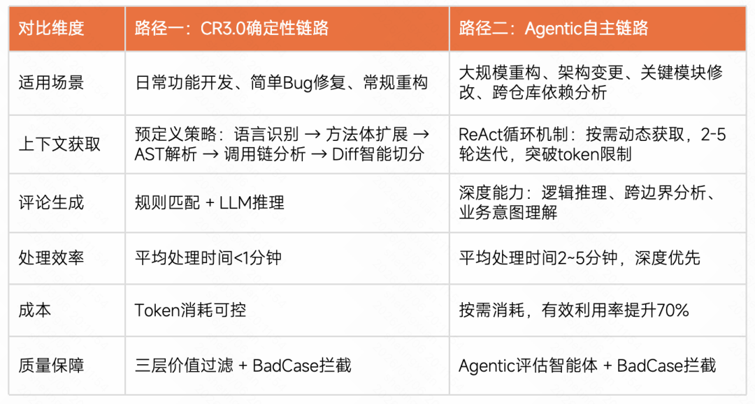 采纳率从7.9%到54%：快手智能Code Review的三阶进化(图17)