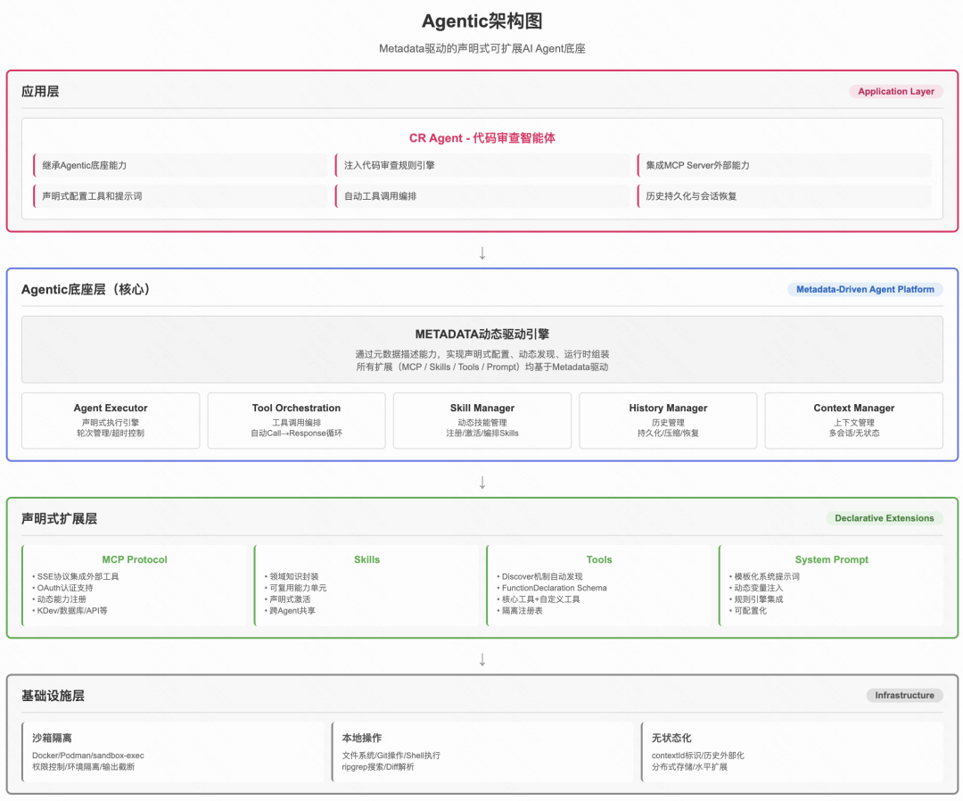 采纳率从7.9%到54%：快手智能Code Review的三阶进化(图15)