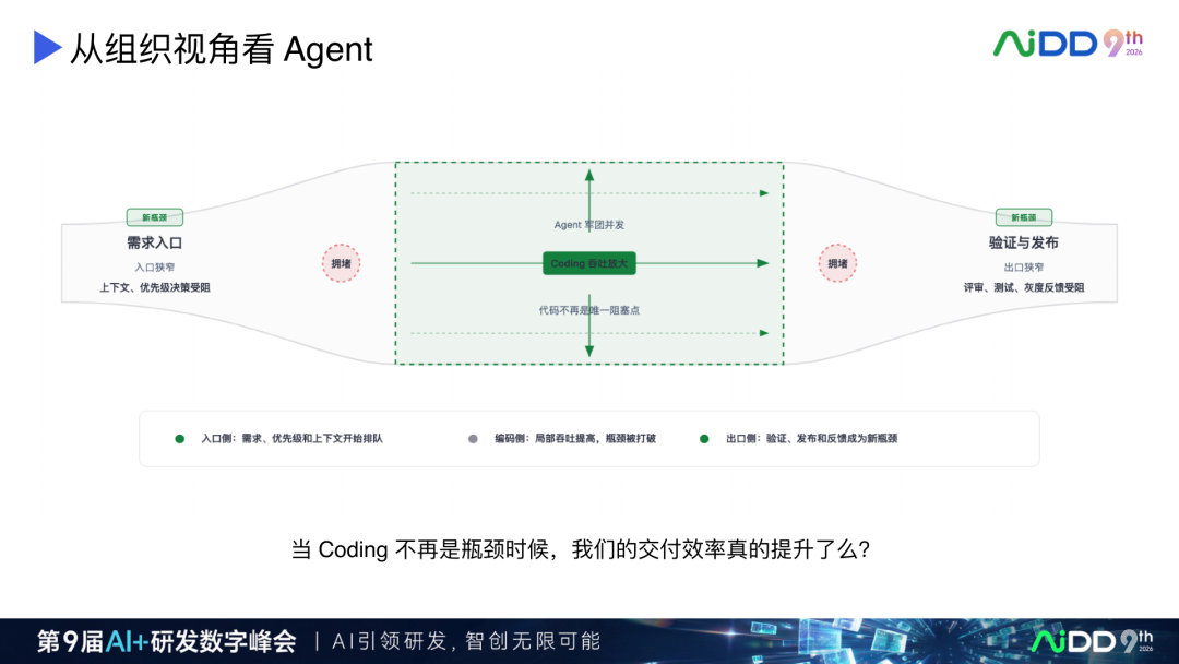 AI Coding 产品演进：从续写补全到人机对等协作(图17)