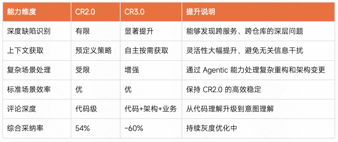 采纳率从7.9%到54%：快手智能Code Review的三阶进化(图20)