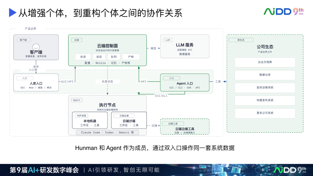 AI Coding 产品演进：从续写补全到人机对等协作(图15)