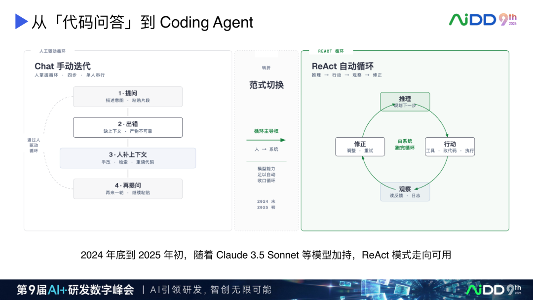 AI Coding 产品演进：从续写补全到人机对等协作(图7)