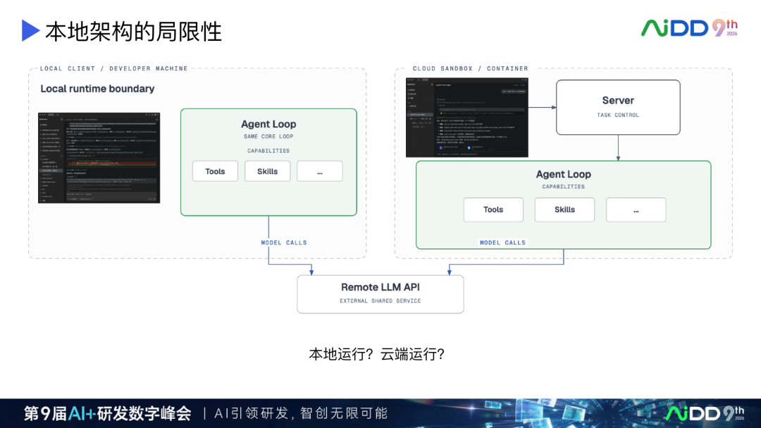 AI Coding 产品演进：从续写补全到人机对等协作(图12)