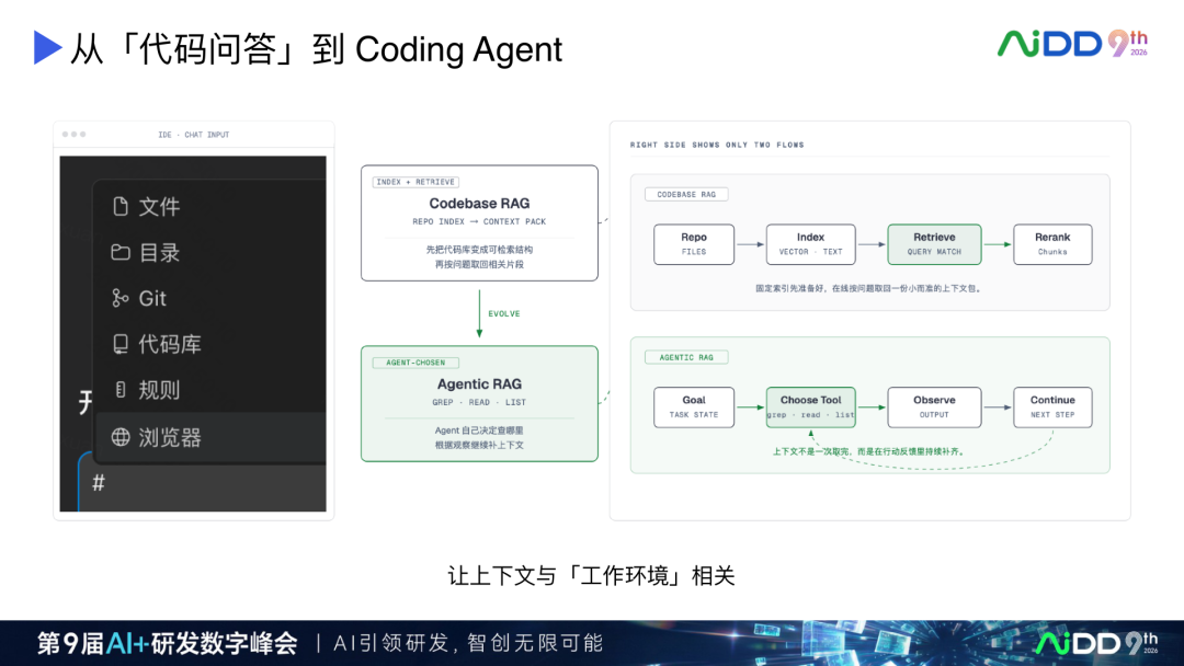 AI Coding 产品演进：从续写补全到人机对等协作(图5)