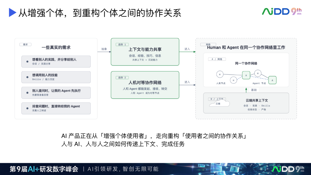 AI Coding 产品演进：从续写补全到人机对等协作(图14)