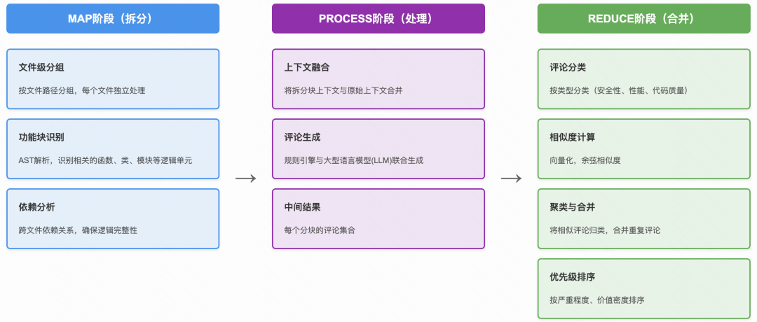 采纳率从7.9%到54%：快手智能Code Review的三阶进化(图10)