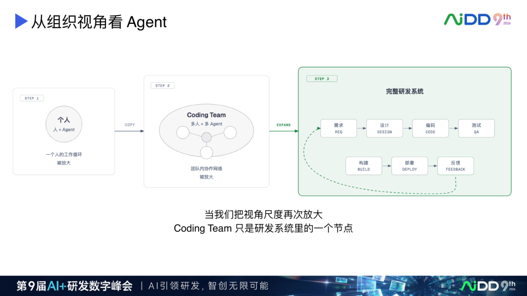AI Coding 产品演进：从续写补全到人机对等协作(图16)