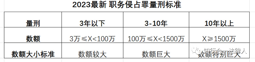 【百勤案例】盗窃“辩”为职务侵占，避受多年牢狱之苦