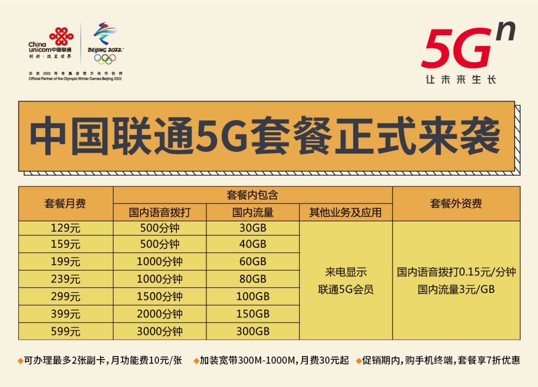 5G套餐來了!聯通5G冰淇淋套餐,月費129元起!網友,價格還可以…… 科技 第3張