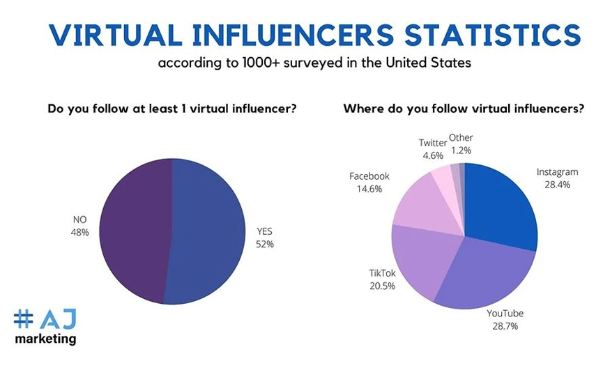 虚拟AI网红，你了解吗？