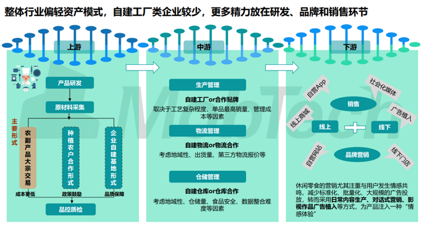 三只松鼠能否笑傲零食江湖