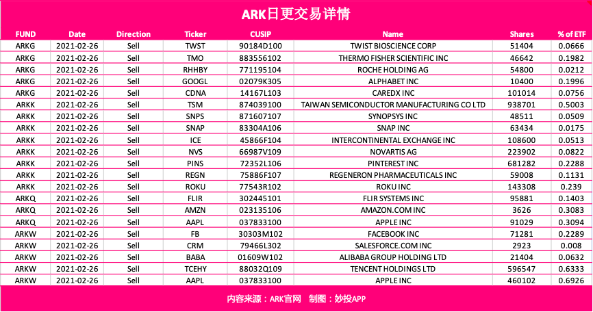 乱世中，ARK稳稳买入比特币｜追踪ARK