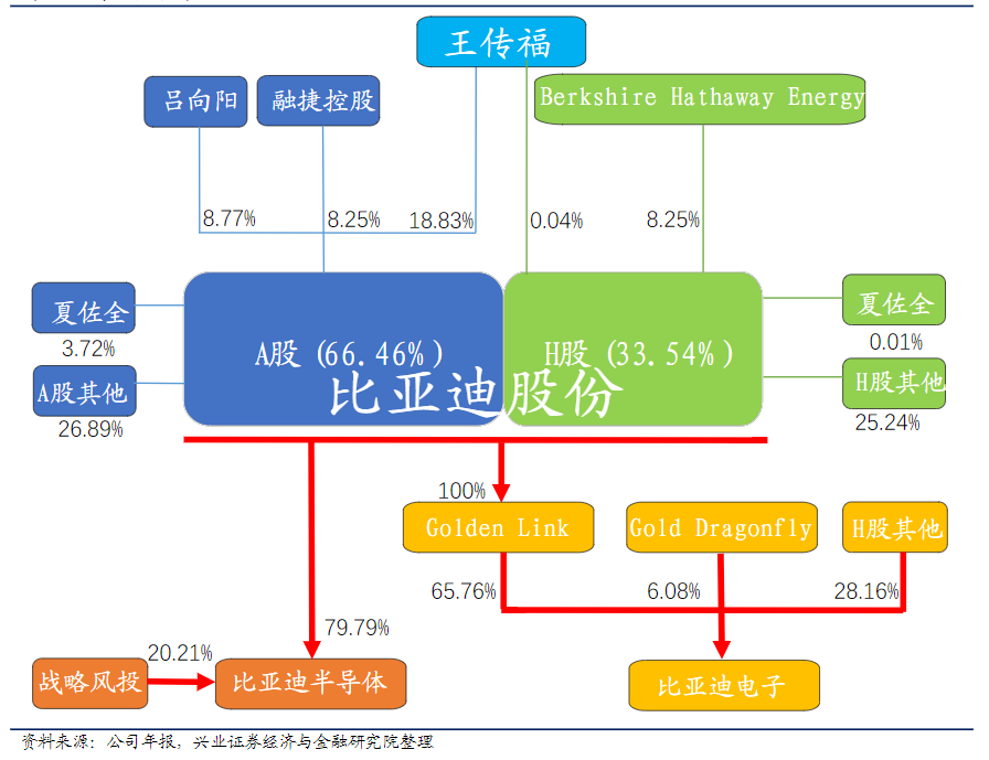 淨利潤驟降的比亞迪,為啥更有看頭了? - 脈脈