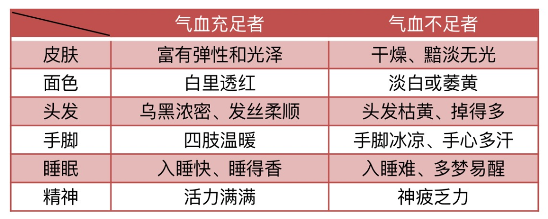 气血不足百病生!简单3招,帮你补足气血,为身体打个好底子-微信头条网 气血不足百病生!简单3招,帮你补足气血,为身体打个好底子