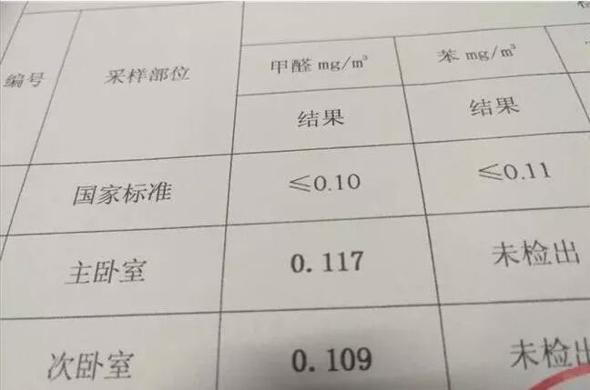 頭胎畸形，二胎又得白血病！「兇手」藏家裡7年，終於被發現 家居 第5張