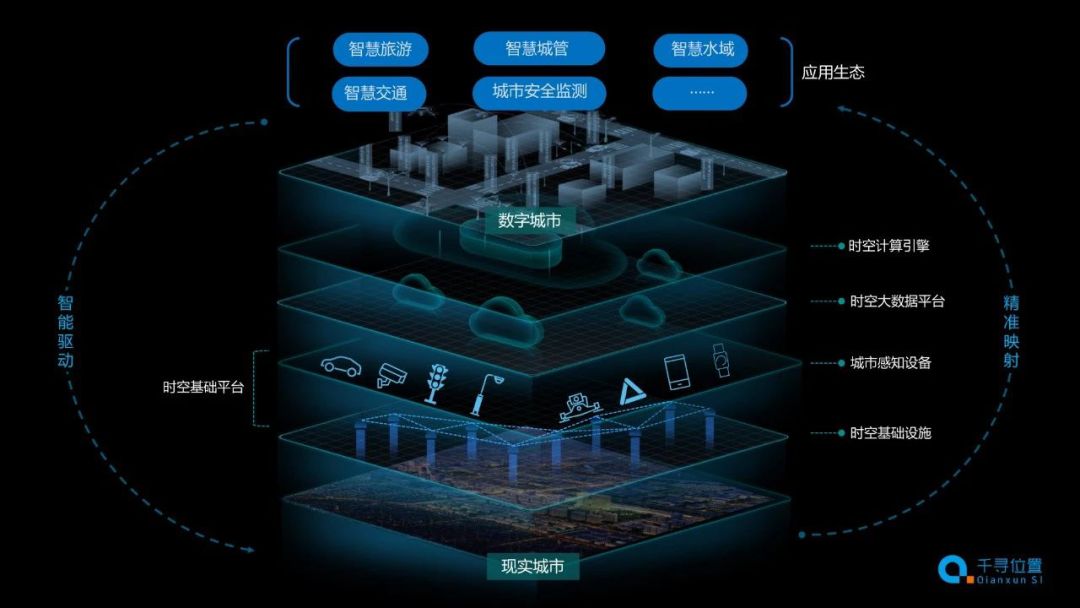 為程序員技能加載 IoT 裝備，萬物皆可連！ 科技 第7張