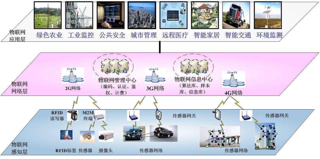 為程序員技能加載 IoT 裝備，萬物皆可連！ 科技 第4張