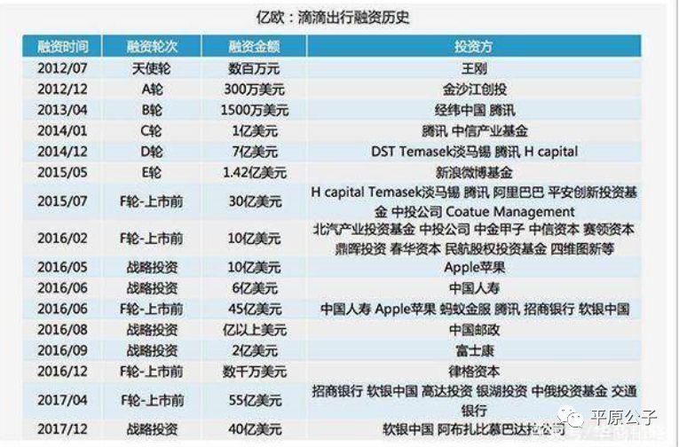 滴滴，一边哭，一边对抗！