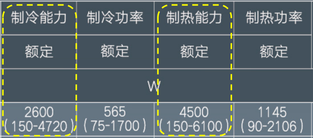 空调功率一般多大_空调功率一般多大_轿车空调一般功率多大