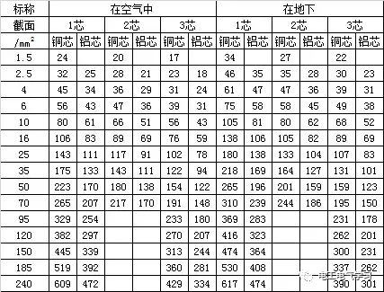老电工必备，常用的速查表的图3