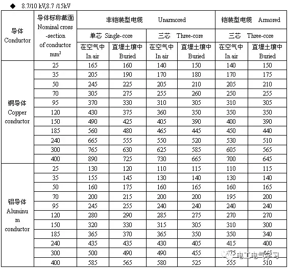 老电工必备，常用的速查表的图1