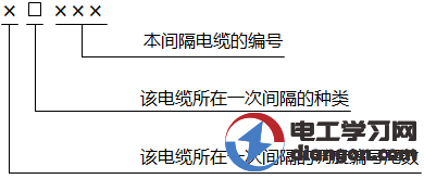 电气二次回路标号的基本方法和原则是什么的图2