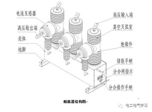 负荷开关、隔离开关、真空断路器三者的定义与区别的图3