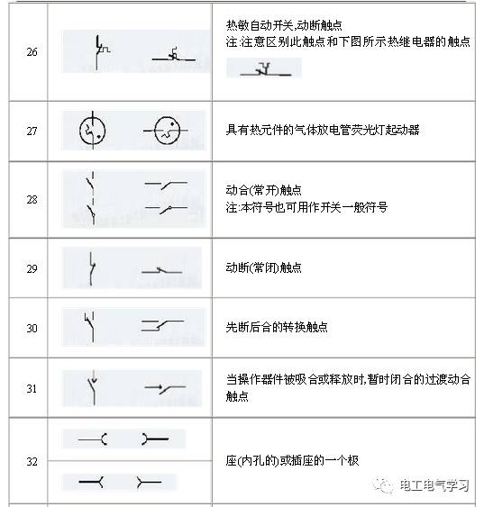 電路圖符號大全 工程客 微文庫