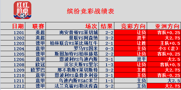 【红红的卓】今日三场比赛全纪录哦！