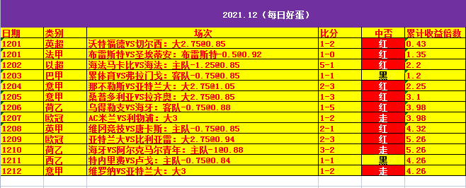 【红红的卓】今日三场比赛全纪录哦！