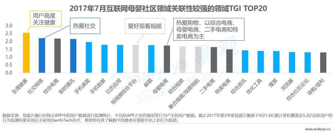 易观千帆:母婴社区用户洞察2018 易观千帆:母婴社区用户洞察2018