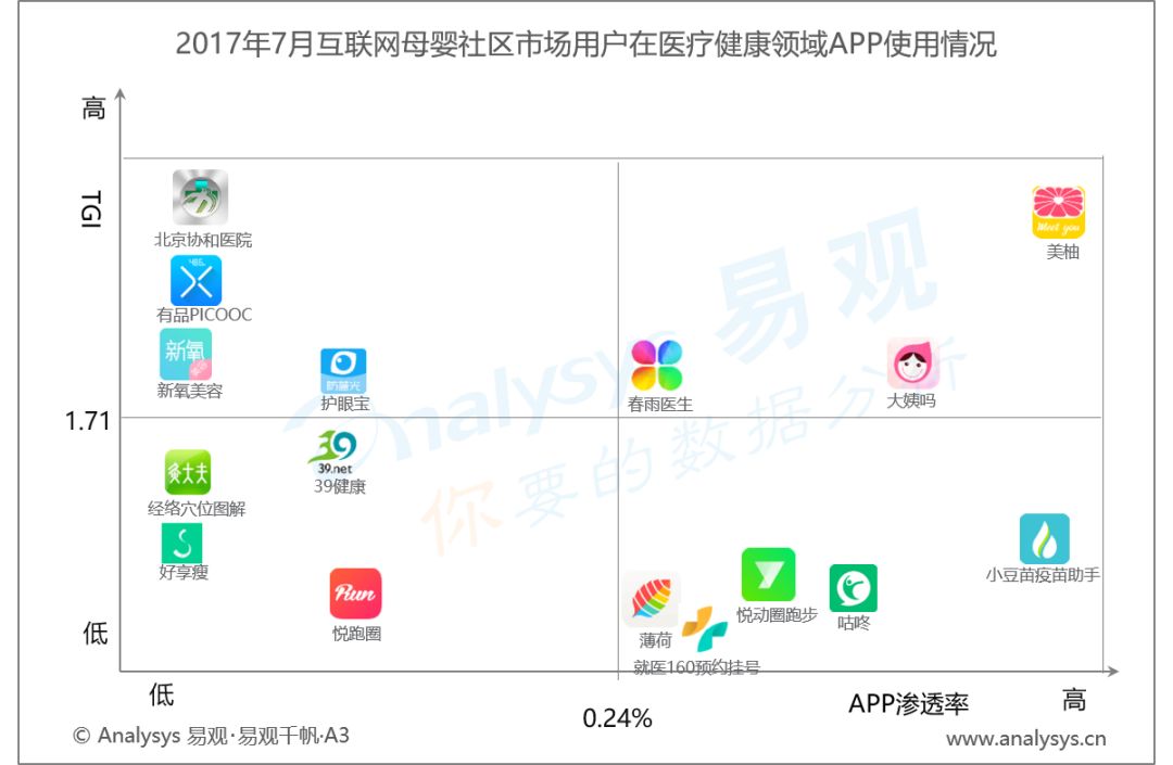 易观千帆:母婴社区用户洞察2018 易观千帆:母婴社区用户洞察2018