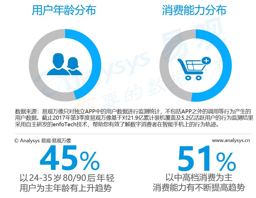 易观千帆:母婴社区用户洞察2018 易观千帆:母婴社区用户洞察2018
