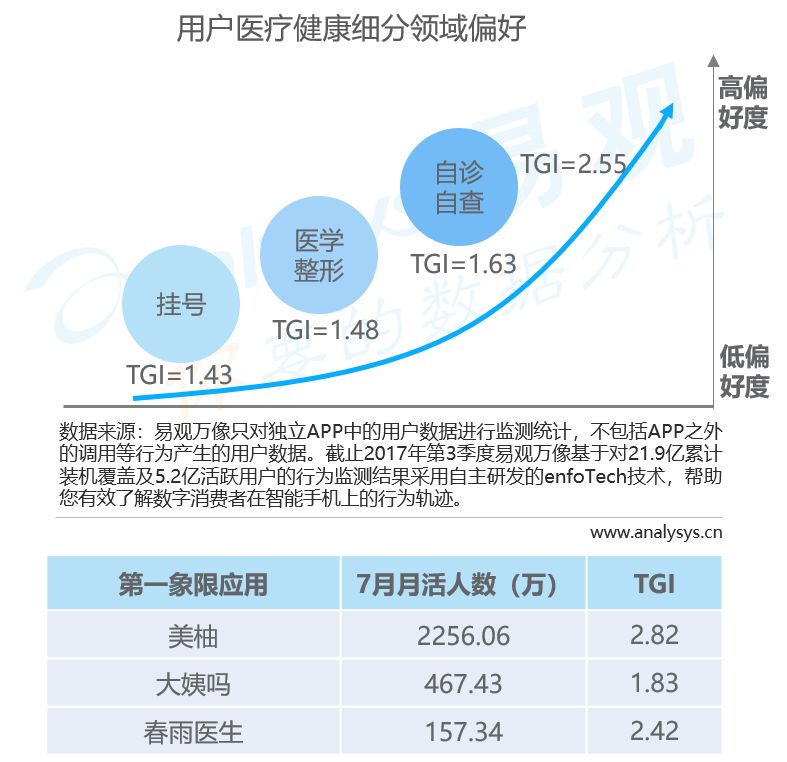易观千帆:母婴社区用户洞察2018 易观千帆:母婴社区用户洞察2018