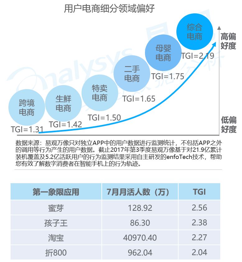易观千帆:母婴社区用户洞察2018 易观千帆:母婴社区用户洞察2018