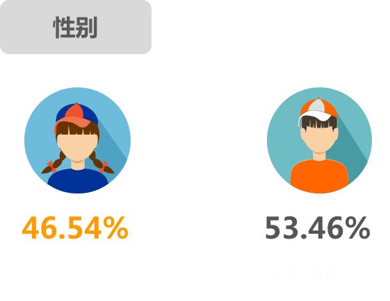 现场娱乐在线票务平台用户洞察:崛起的90,00后用户,追求品质也货比三