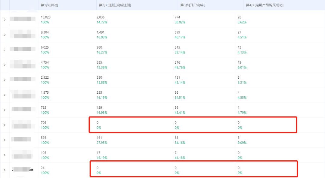 運營人都關心的渠道效果監測，到底都監測些什么？