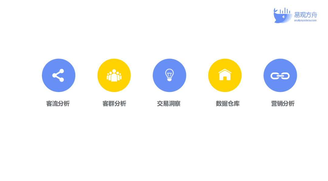 私域基礎運營流程